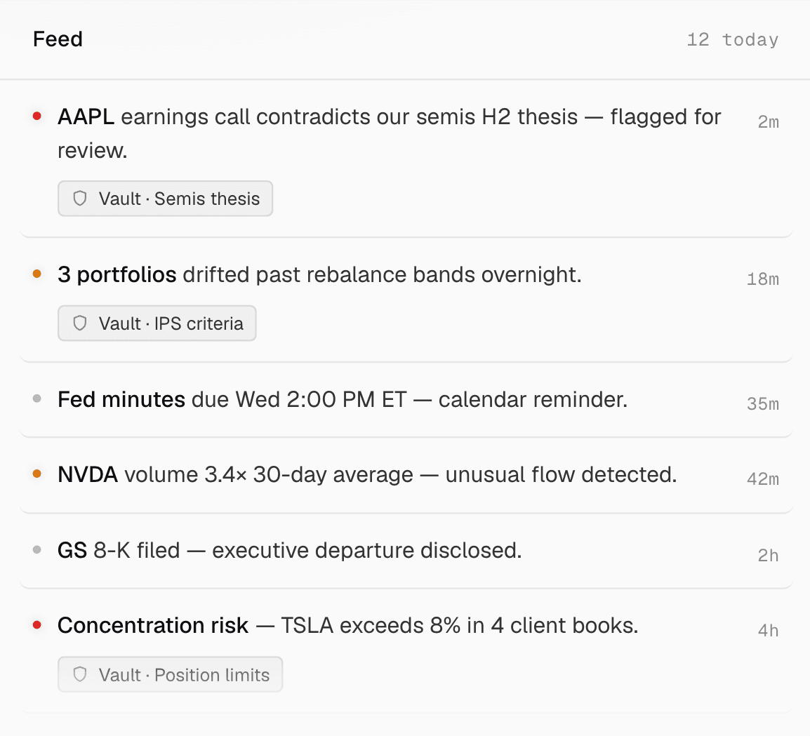 Bespoke's feed of flagged items: an earnings call contradicting the firm's semis thesis, three portfolios drifted past their rebalance bands, TSLA concentration over limit in four client books — each tagged with the Vault criteria it was judged against