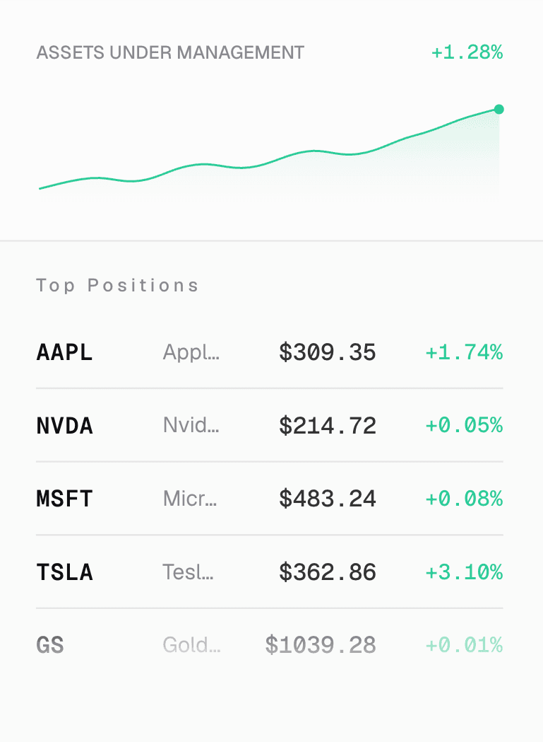 Bespoke: firm-wide assets under management trending up 1.28%, with the top positions across the book beneath it