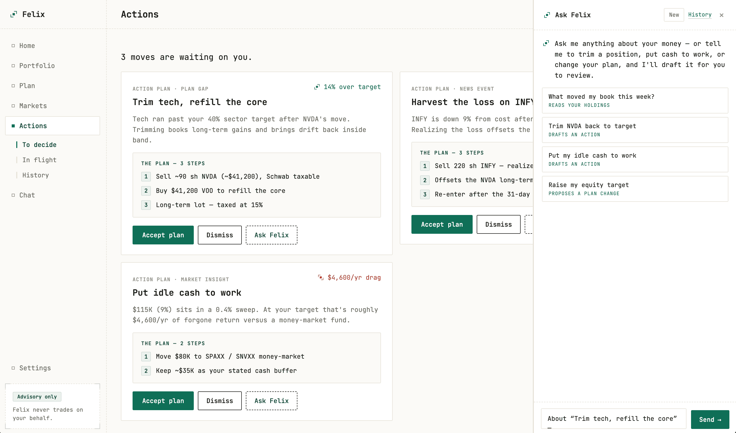 Felix actions: three explained moves waiting on you — trim tech and refill the core, harvest a loss, put idle cash to work — each with a step-by-step plan and accept/dismiss controls, beside the Ask Felix panel