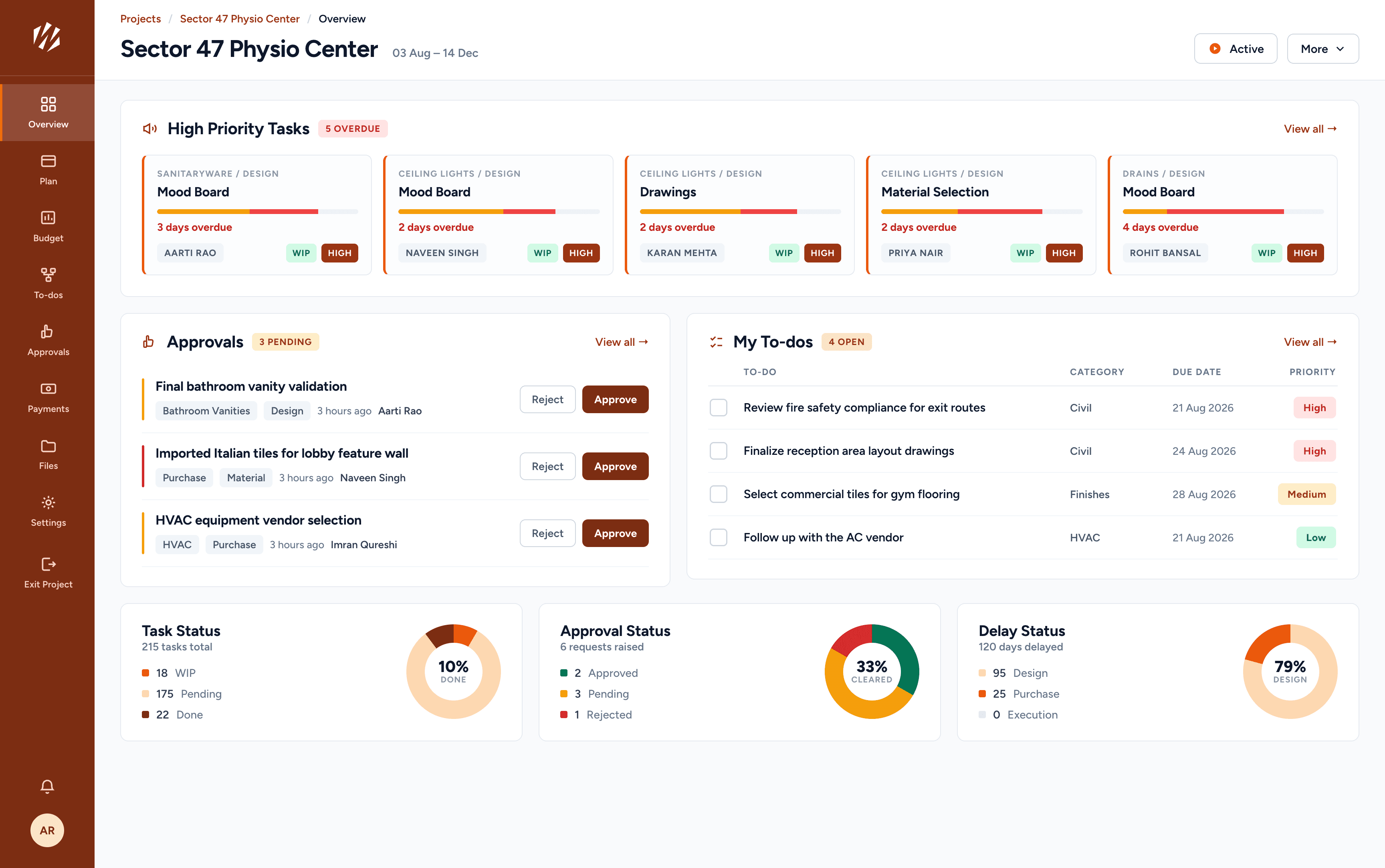 WeHive project overview: high-priority task cards, approvals queue, to-dos, and task, approval, and delay status charts for a live fit-out project